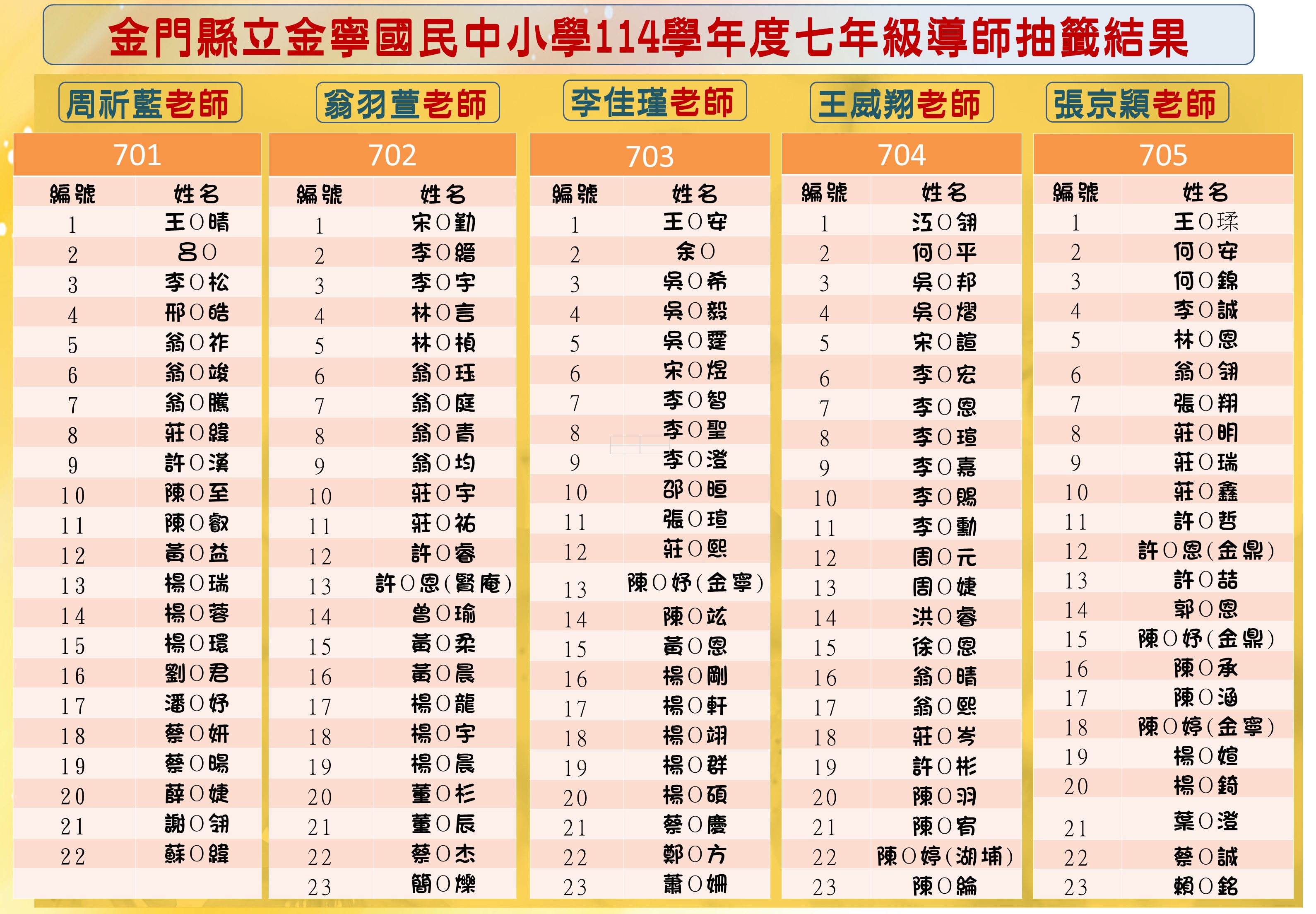 114學年度七年級導師抽籤結果